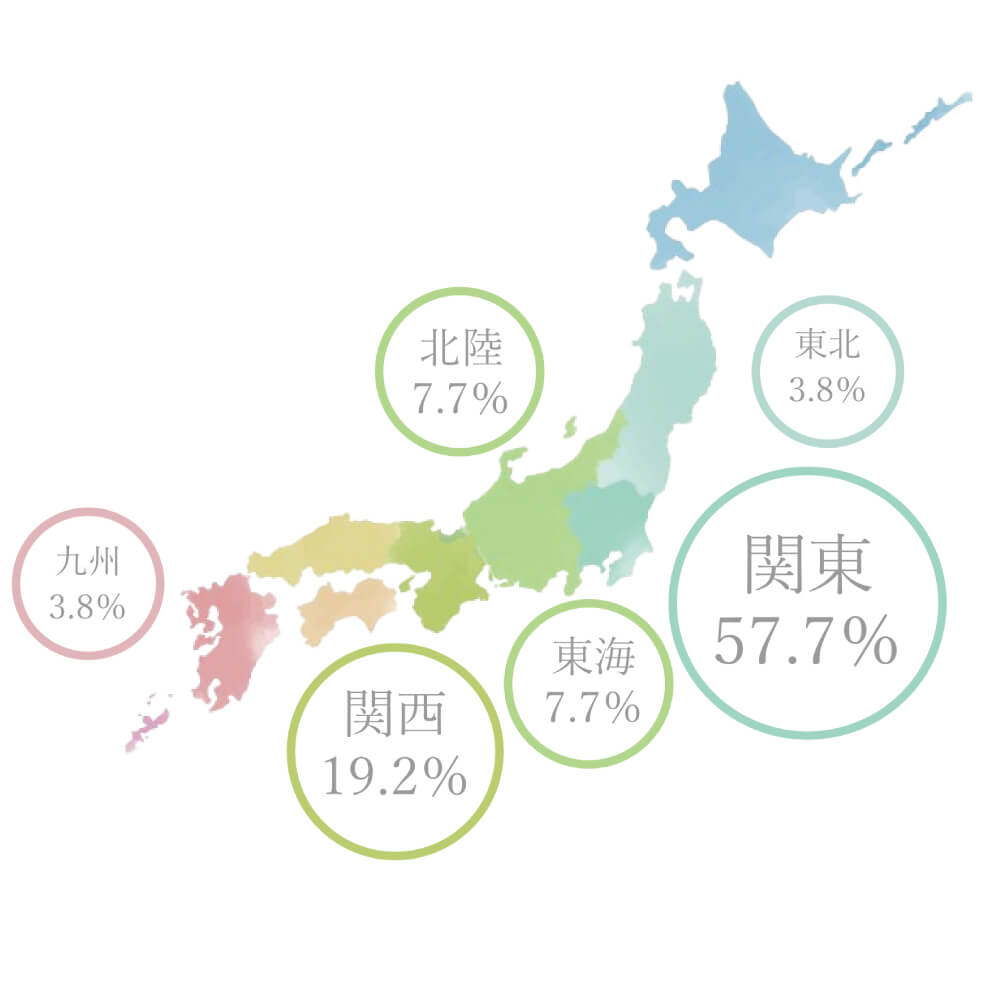 入塾している女性(地域)